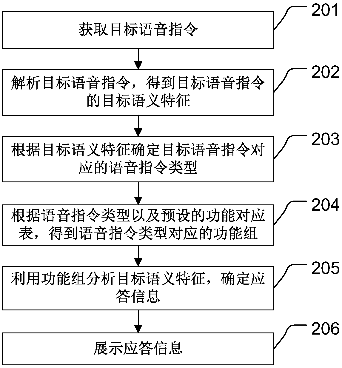 Voice processing method, device, vehicle, electronic equipment, program and medium