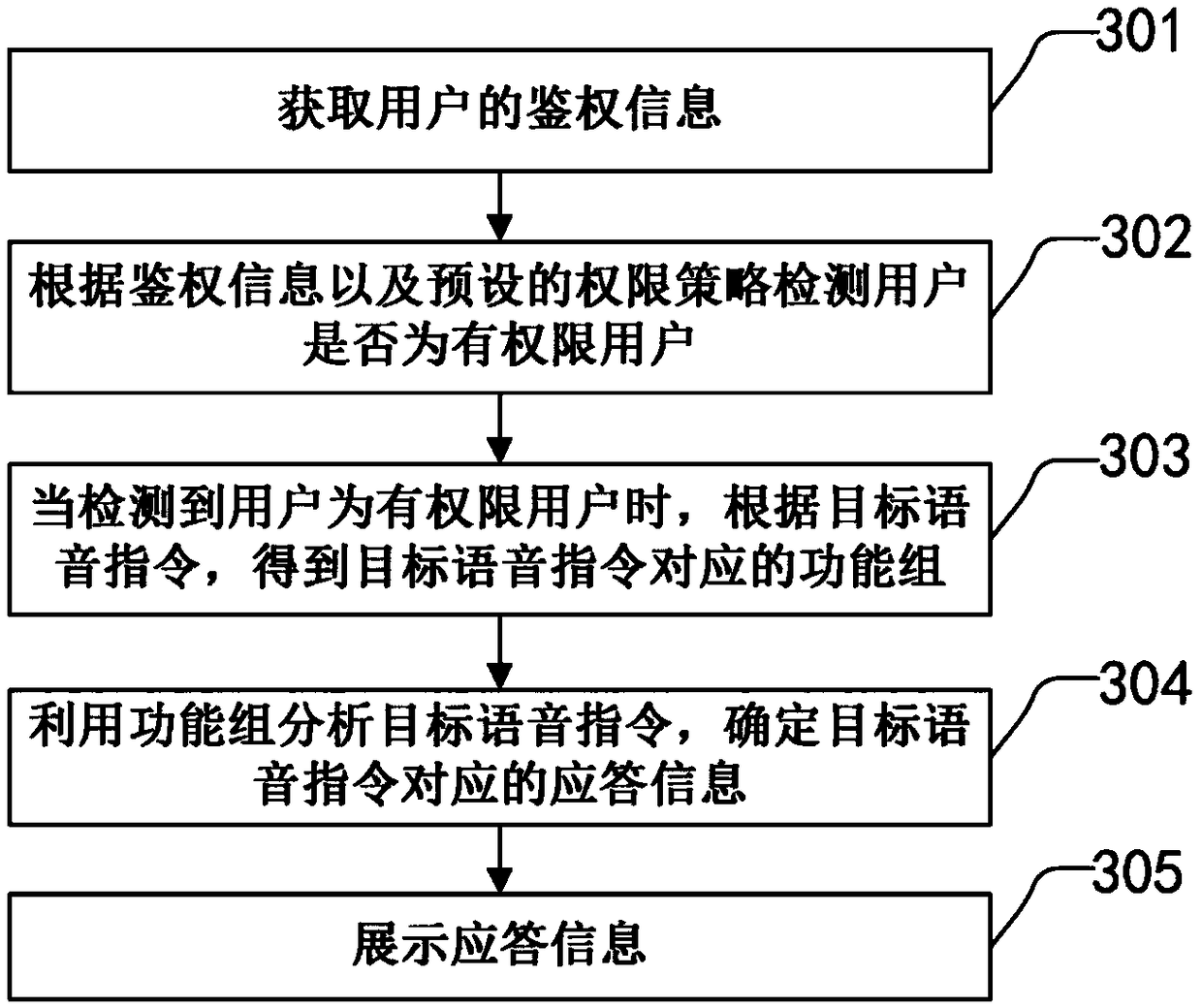 Voice processing method, device, vehicle, electronic equipment, program and medium