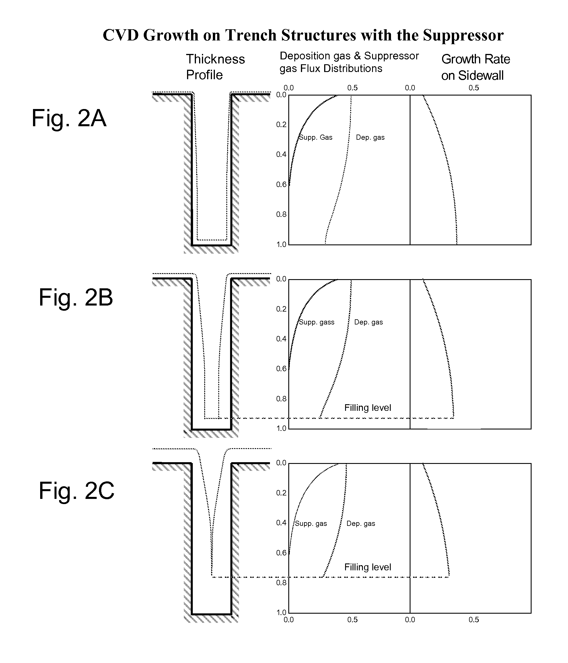 Methods for Coating and Filling High Aspect Ratio Recessed Features