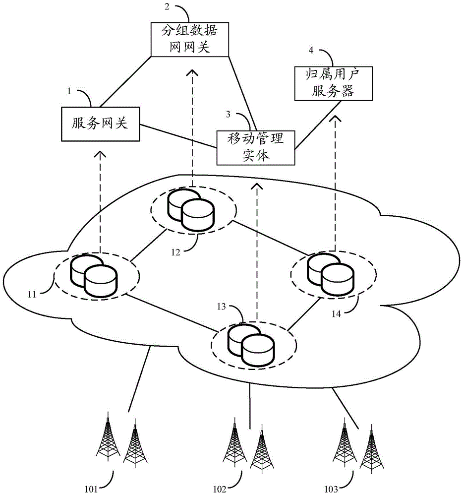 Business chain control method and device after virtualization of user hand-held equipment