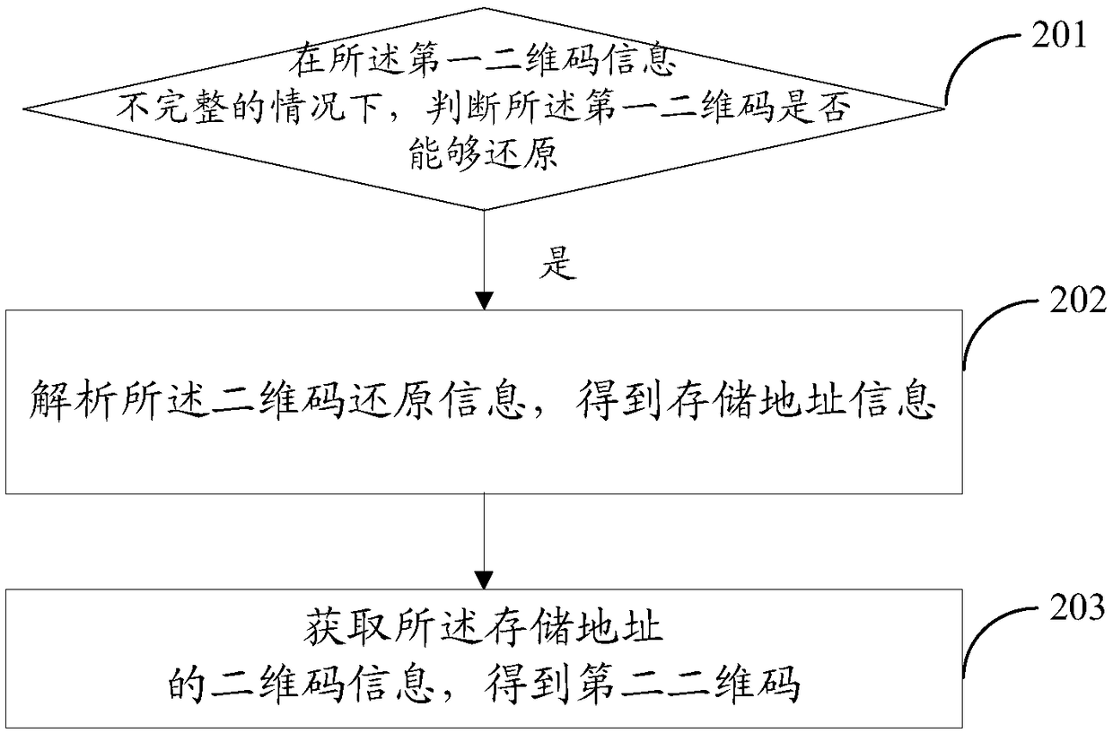 Shared bicycle unlocking method and device