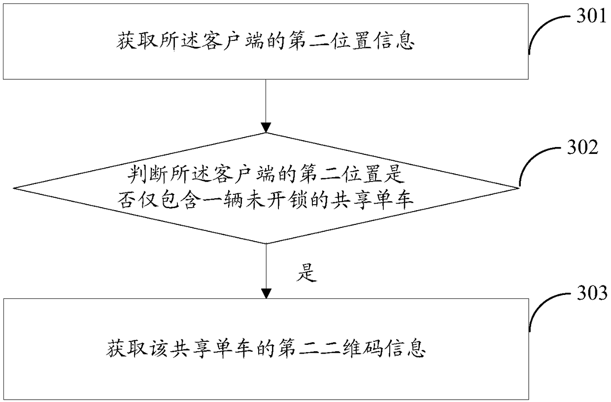 Shared bicycle unlocking method and device