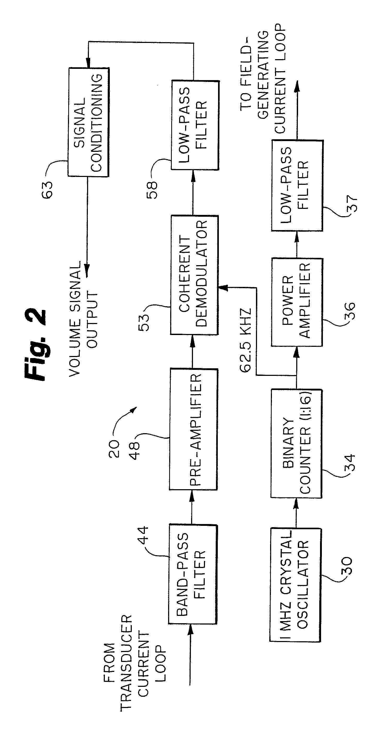 Volumetric physiological measuring system and method