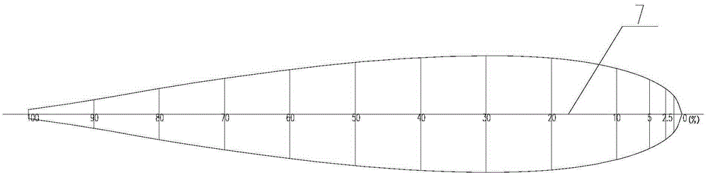 Resistance reducing and energy saving type rudder blade