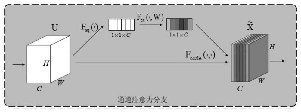 Focus area classification method and system for full-view digital pathological section