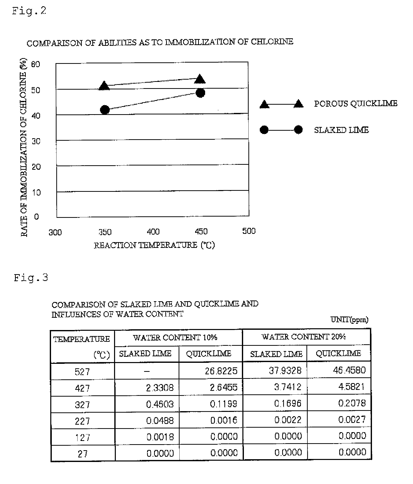 Decomposition Method Of Waste Plastics and Organics