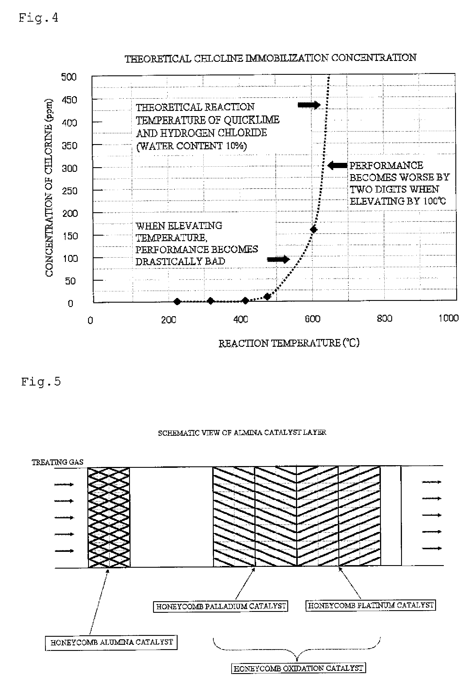 Decomposition Method Of Waste Plastics and Organics