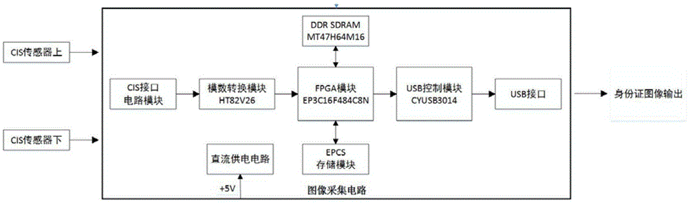 Identity card image acquisition and recognition system as well as acquisition and recognition method based on contact type sensor