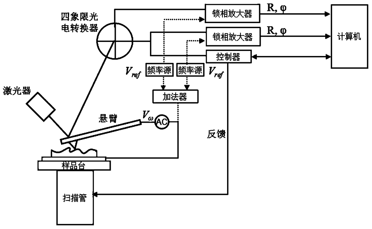 A dual-frequency multi-channel simultaneous detection method for electrical domain imaging