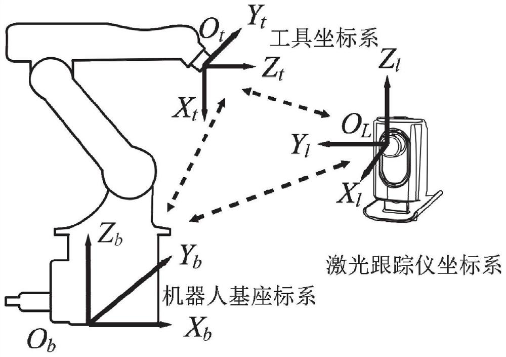 Robot path precision compensation method and system