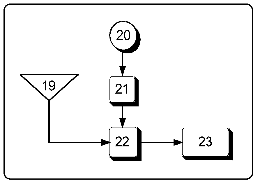 Device and system for simultaneously generating wired and wireless signals by adopting dual-polarization MZM modulator