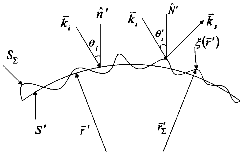 Method for calculating scattering characteristics of two-dimensional non-Gaussian rough body target