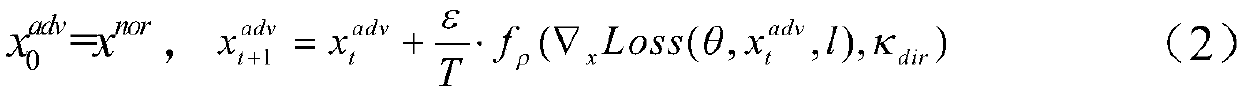 Multi-model cooperative defense method facing deep learning antagonism attack