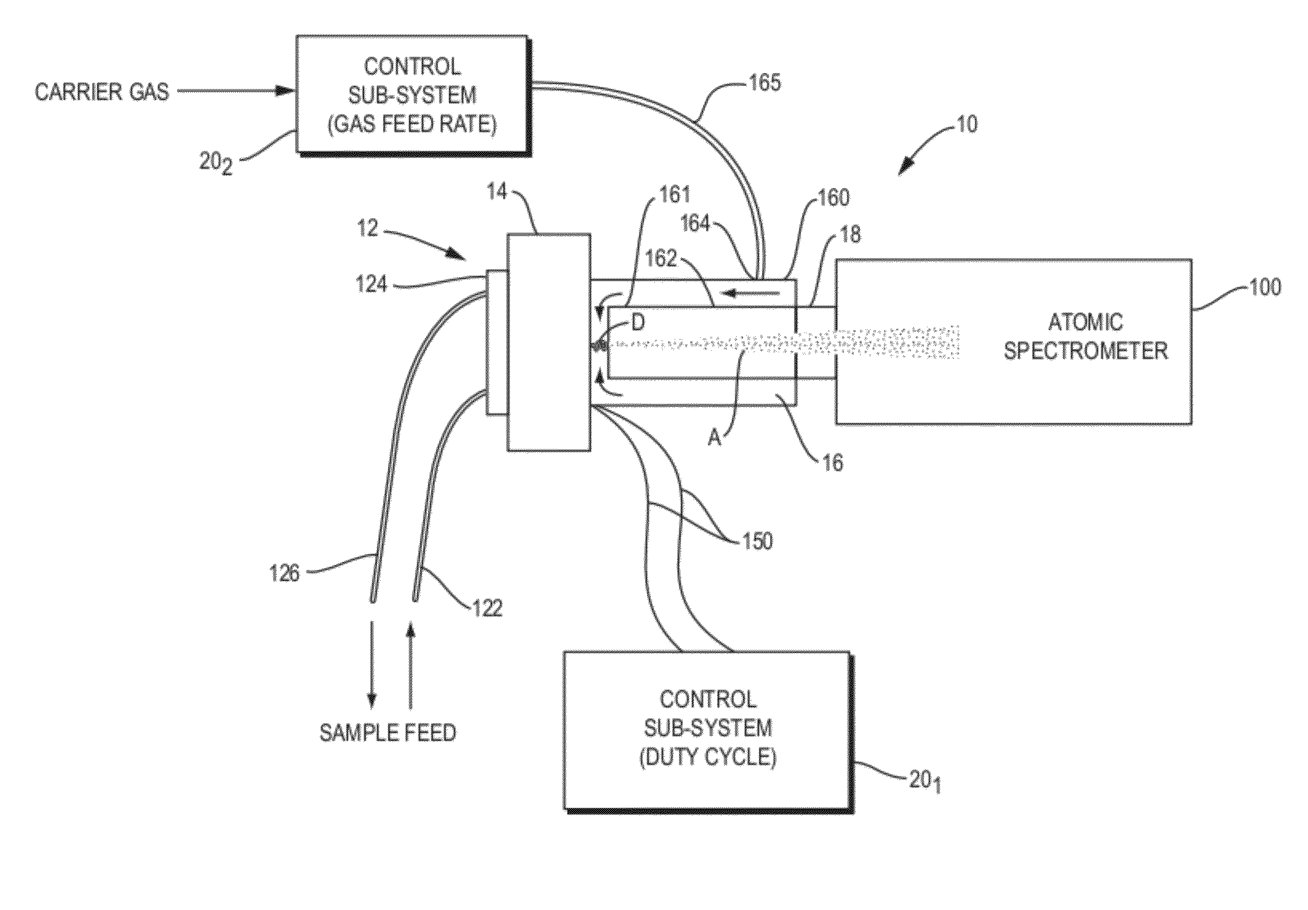 Sample introduction method and system for atomic spectrometry