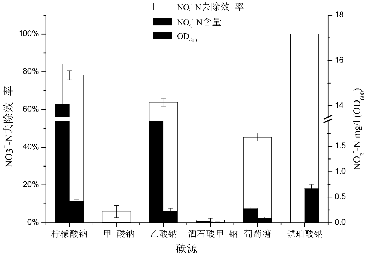 A strain of Halomonas with denitrification ability and its application