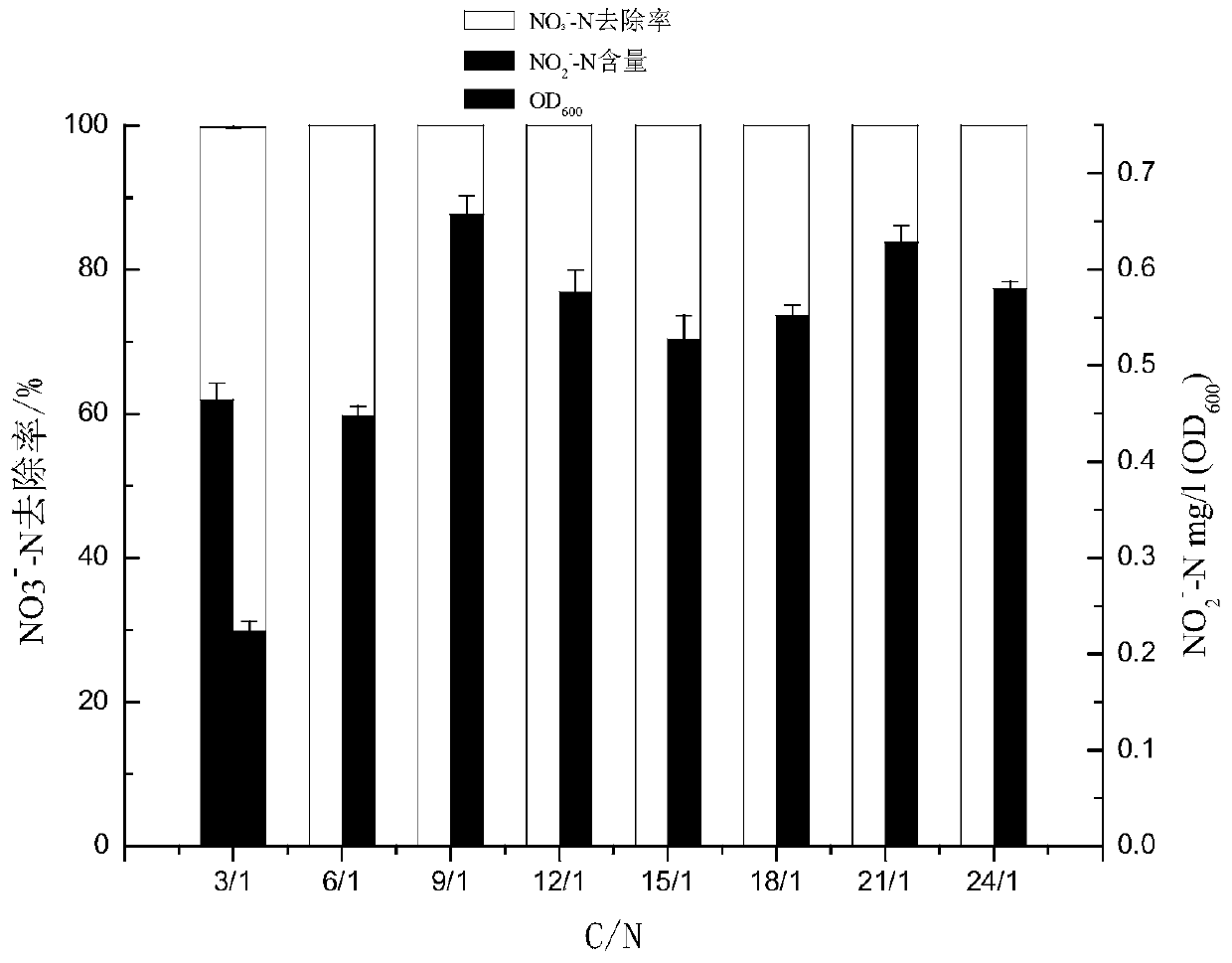 A strain of Halomonas with denitrification ability and its application