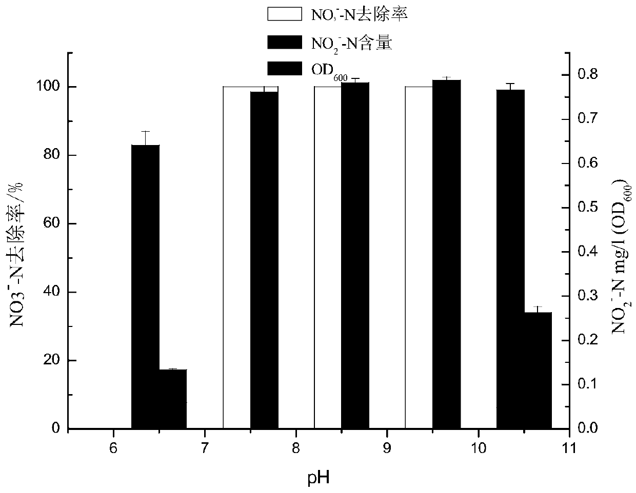 A strain of Halomonas with denitrification ability and its application