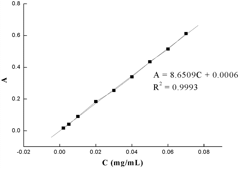 Separating and purifying method of lamiophlomis rotata total flavonoid