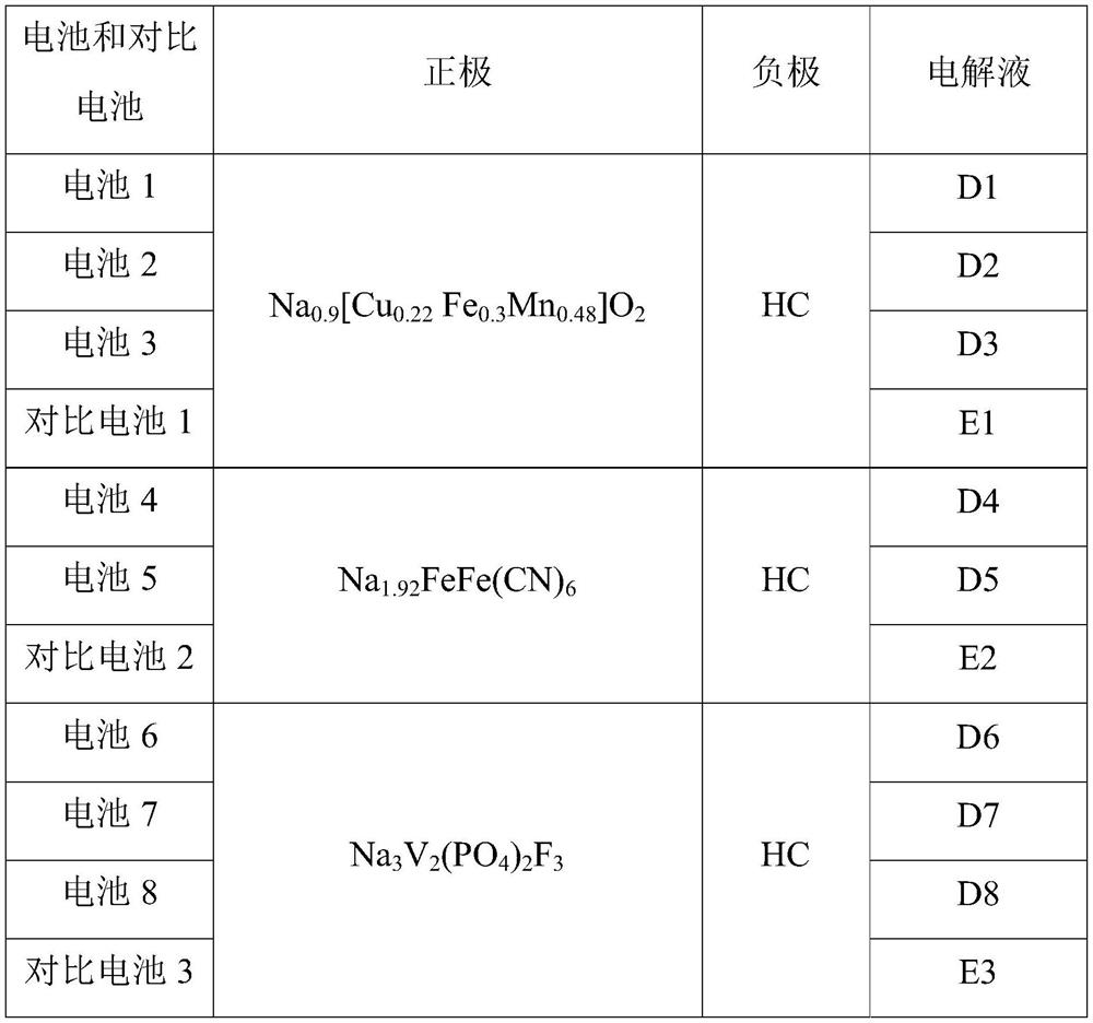 Sodium ion battery