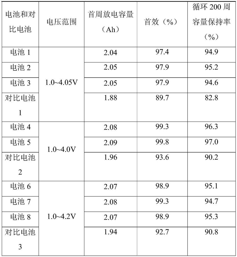 Sodium ion battery