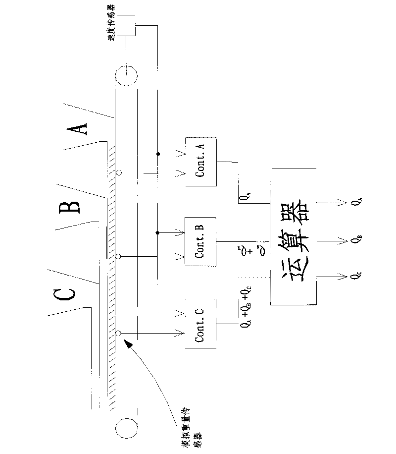 Belt conveyor based multi-material belt weighing system