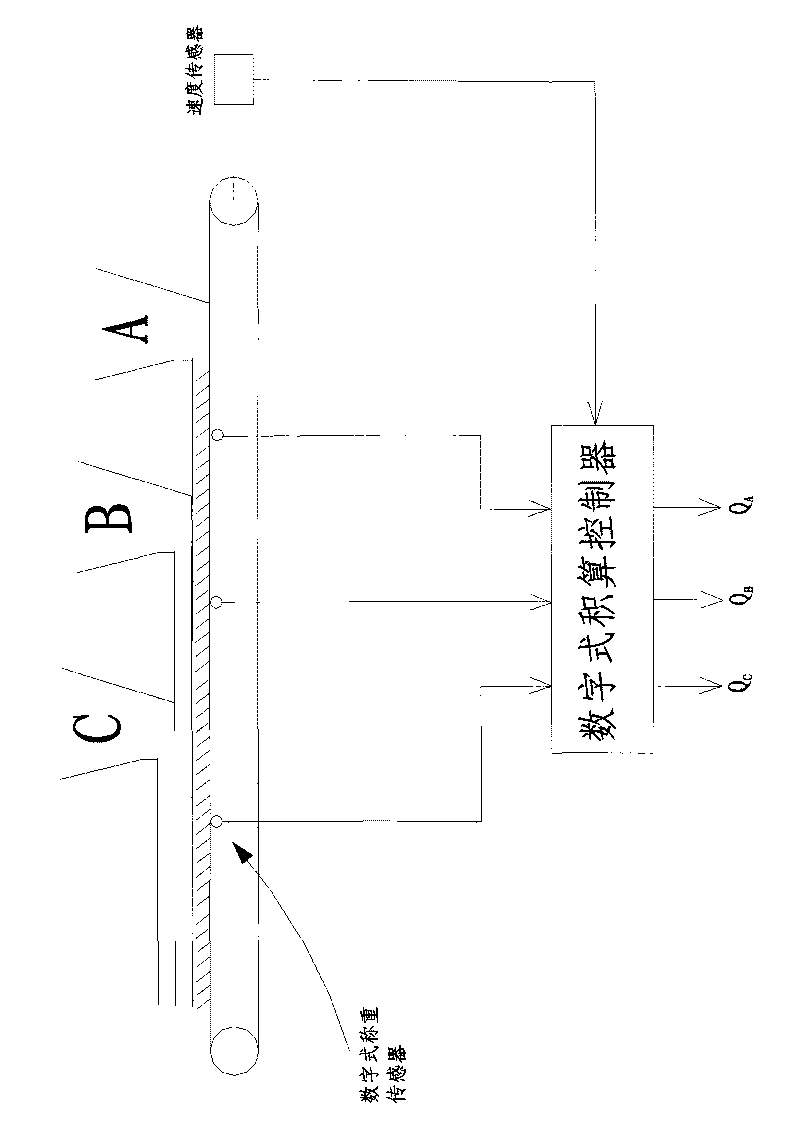 Belt conveyor based multi-material belt weighing system