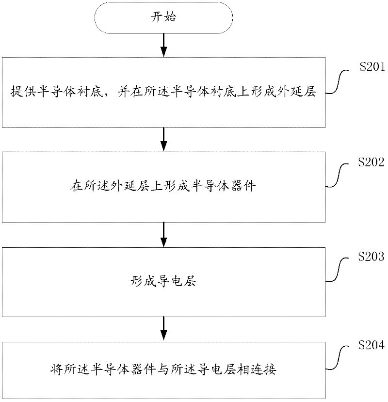 Semiconductor structure and manufacturing method thereof