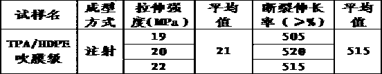 Method for depolymerizing and purifying TPA by using waste polyester textiles and adding film-blowing HDPE for modification