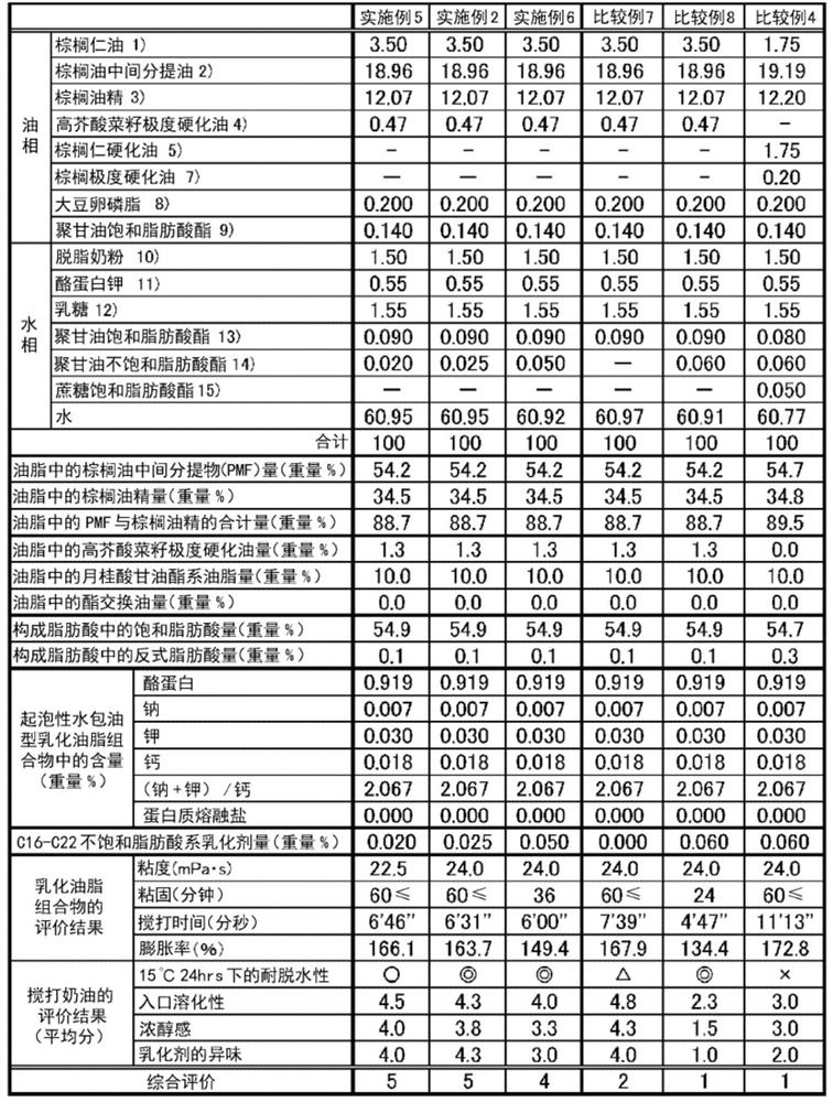 Foamable oil-in-water type emulsified oil or fat composition