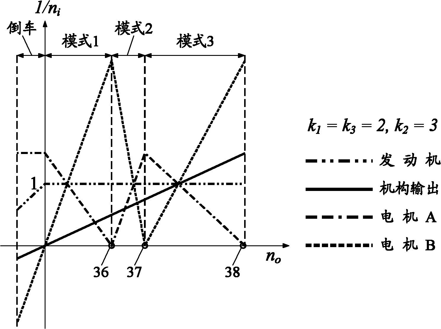 Three-mode power transmission device for hybrid vehicle