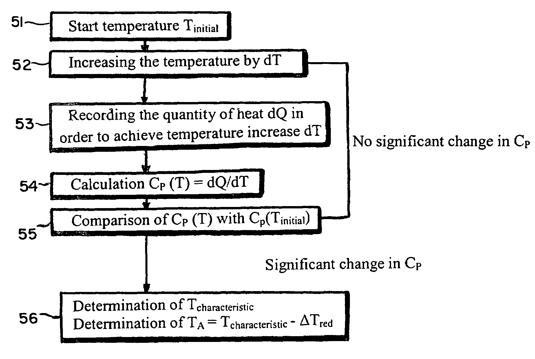 Method and device for the production of a three-dimensional object by means of sintering