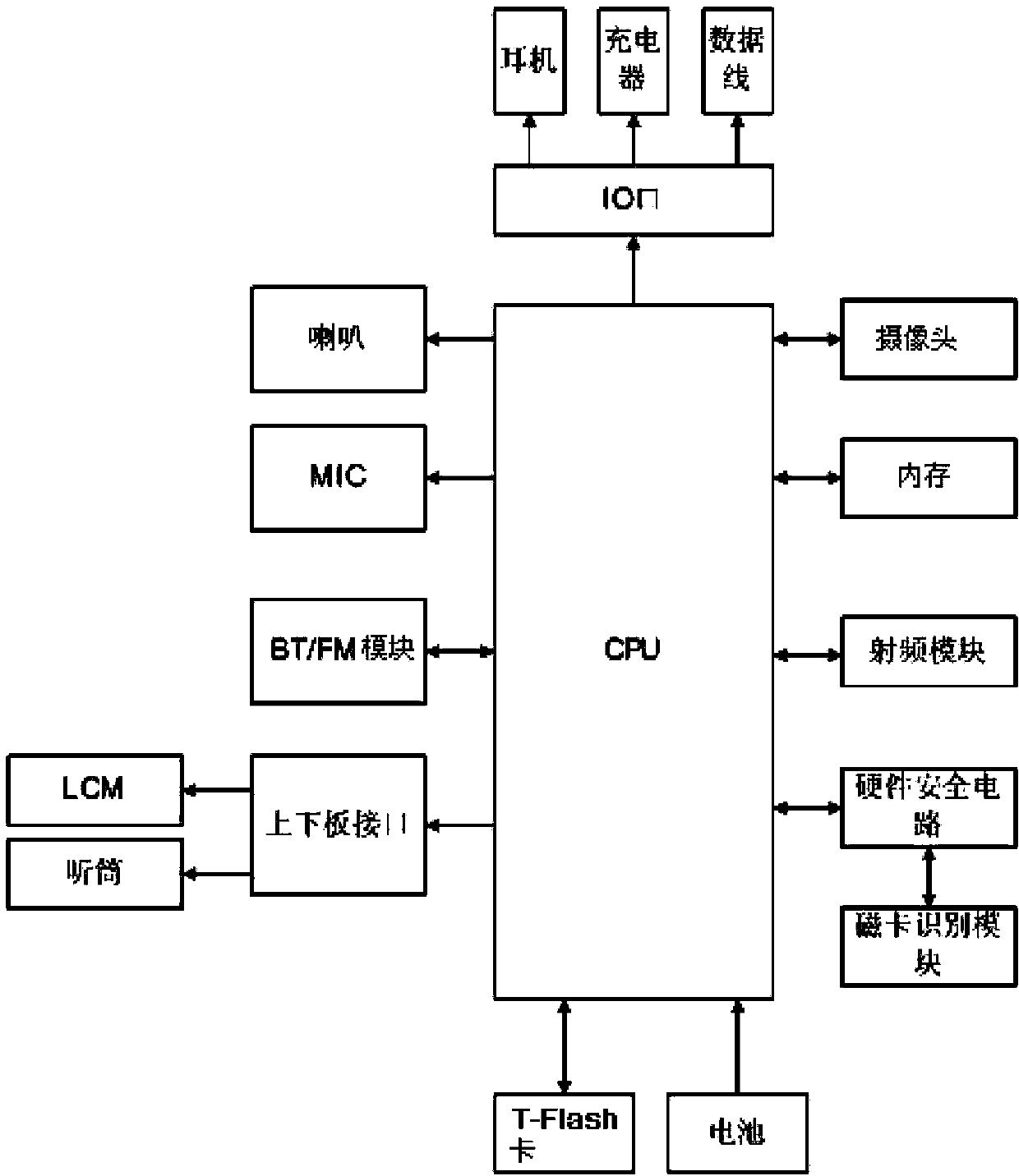 Mobile terminal with card charge function