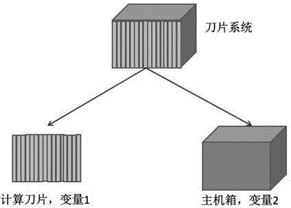 Simple power consumption assessment method of blade server