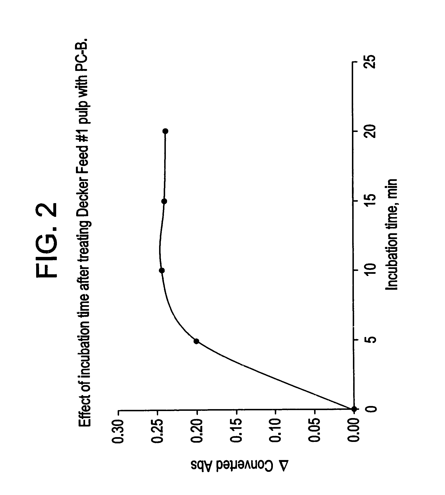 Rapid triglyceride assay for use in pulp pitch control