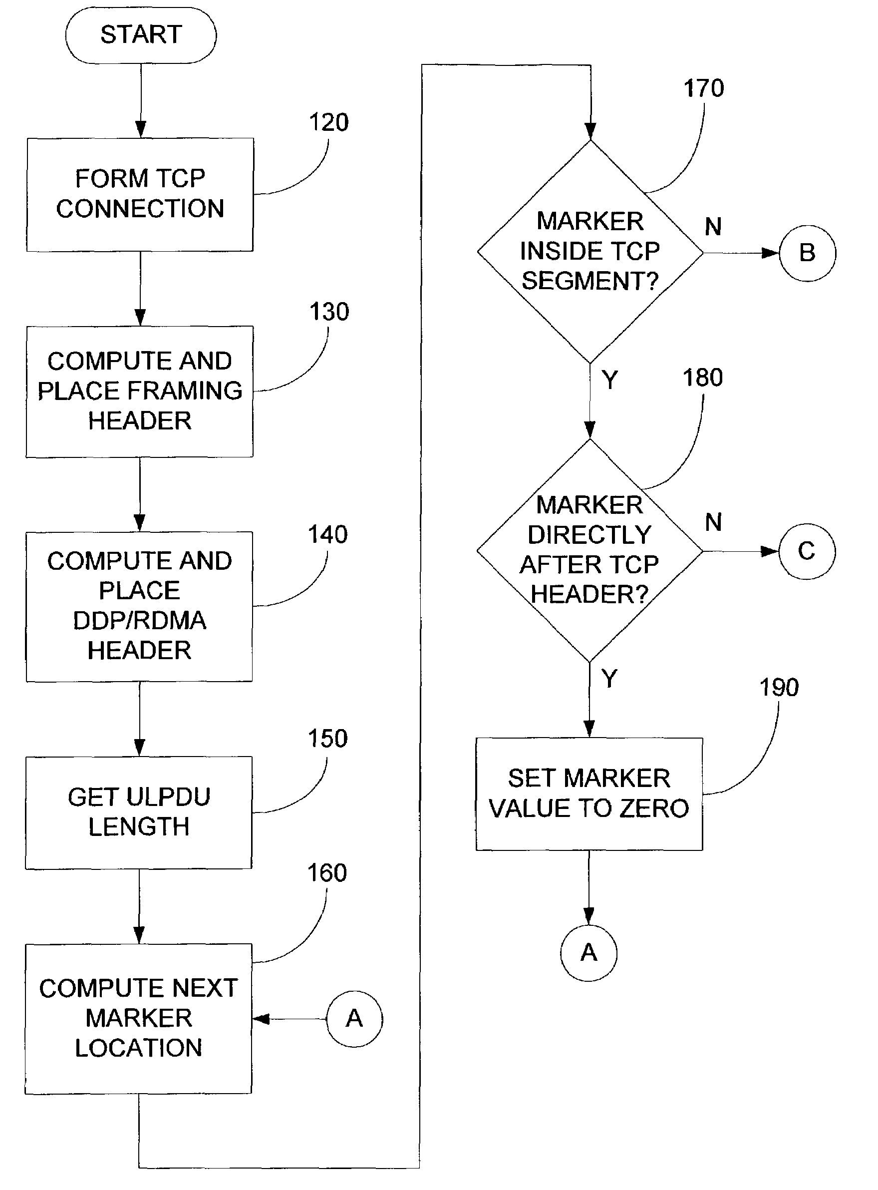 System and method for identifying upper layer protocol message boundaries