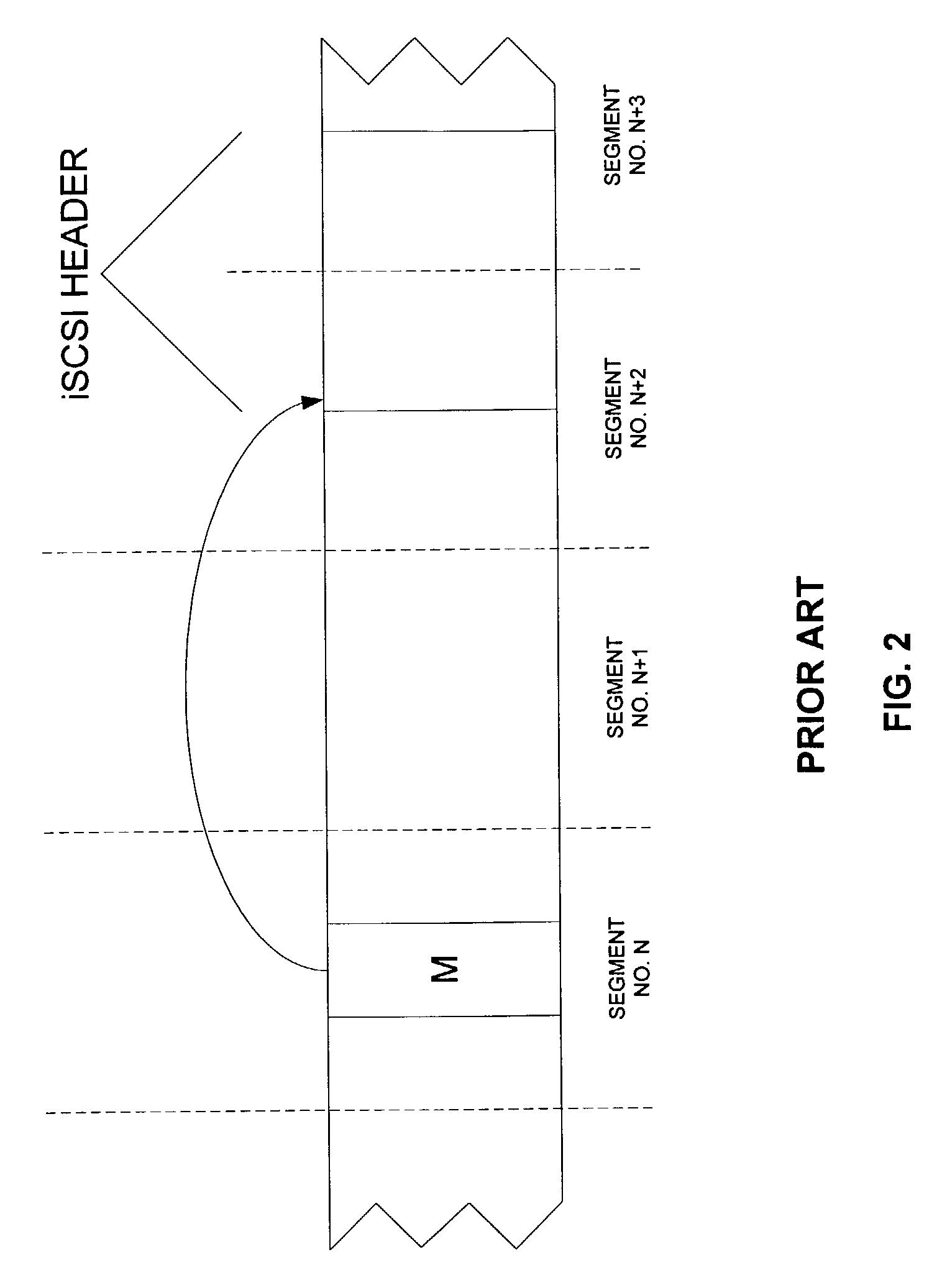 System and method for identifying upper layer protocol message boundaries