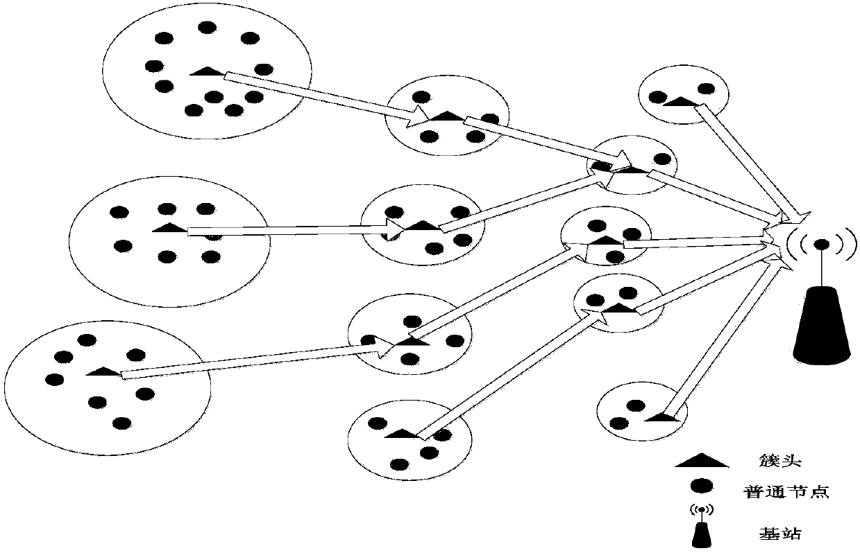 Inhomogeneous clustering multihop wireless sensor network routing protocol based on energy balance