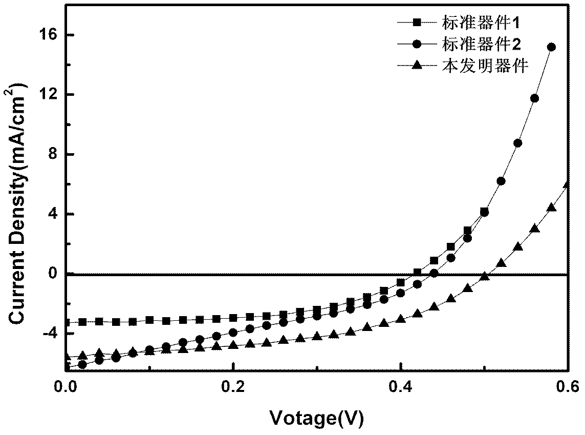 Organic solar cell