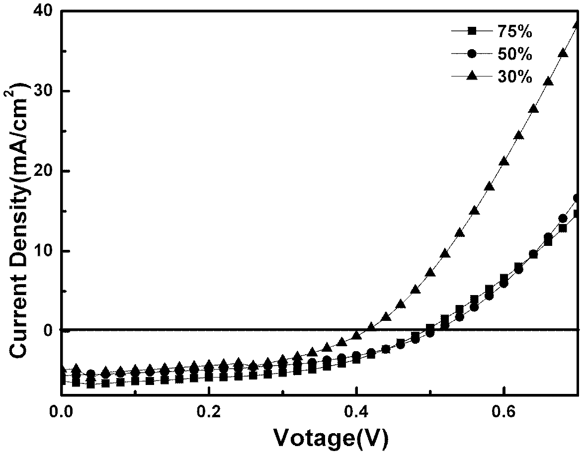 Organic solar cell