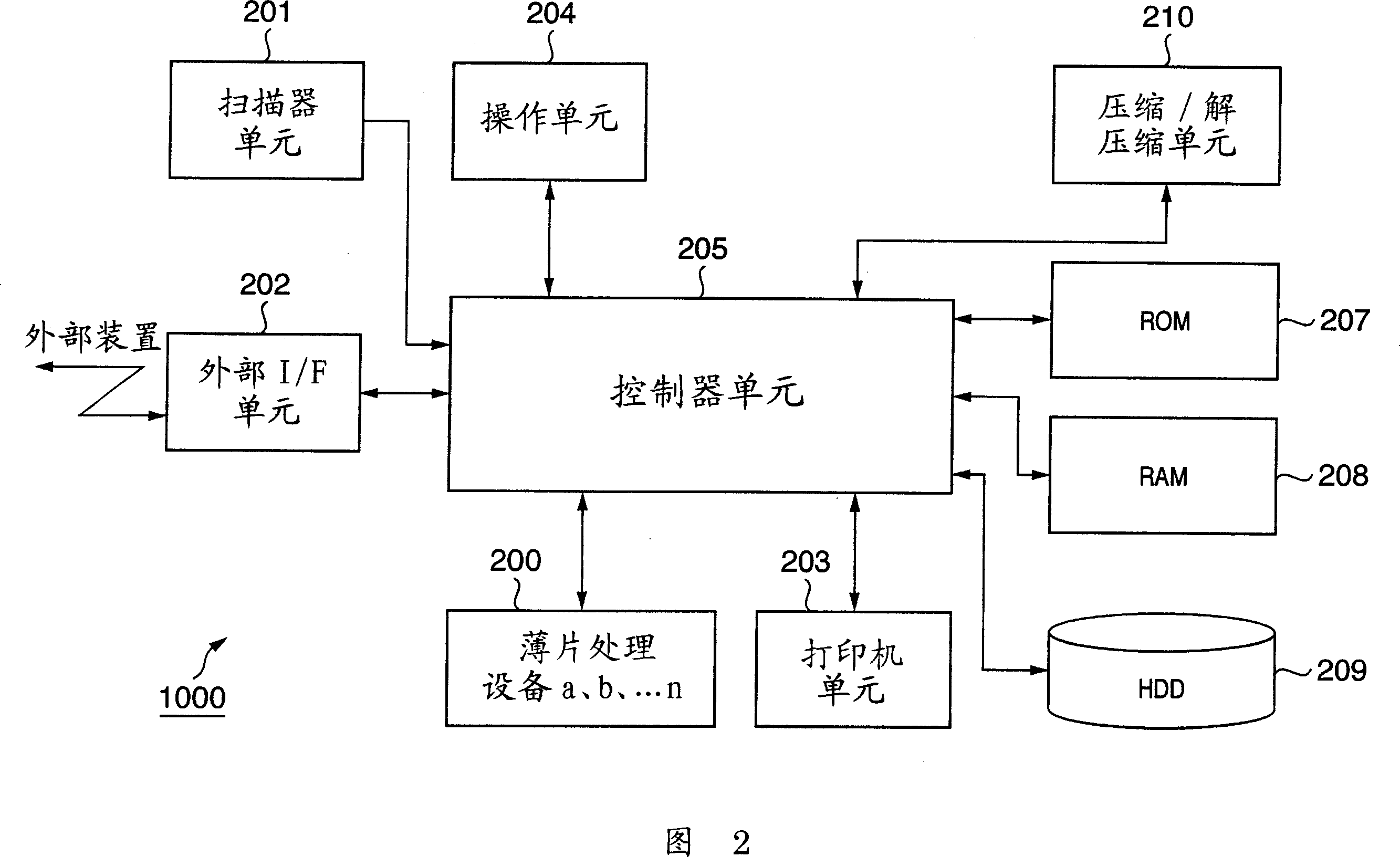 Print apparatus, system, and print job processing method