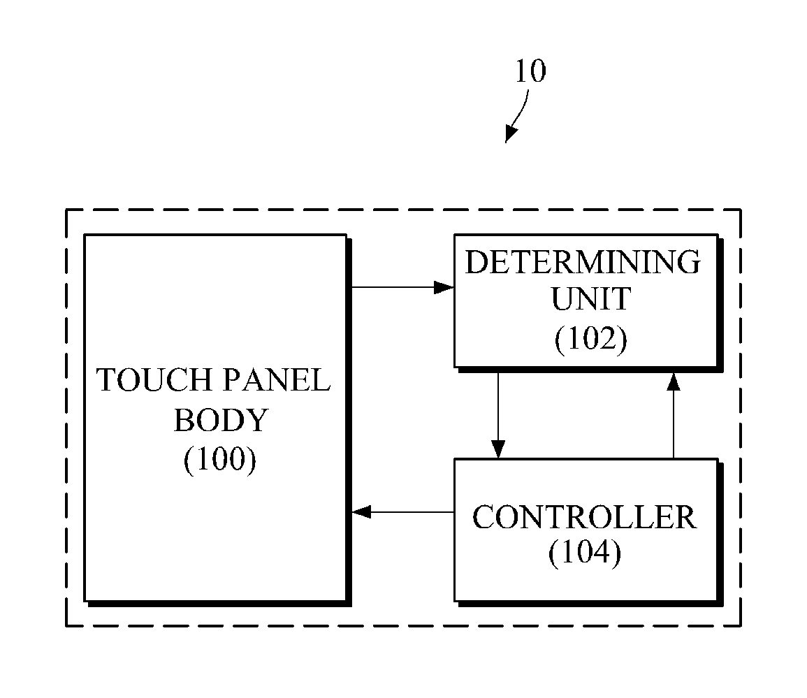 Touch panel and electronic device including the same