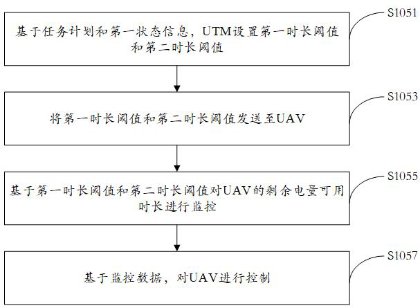 Charging method and system based on unmanned aerial vehicle (UAV) charging cabinet