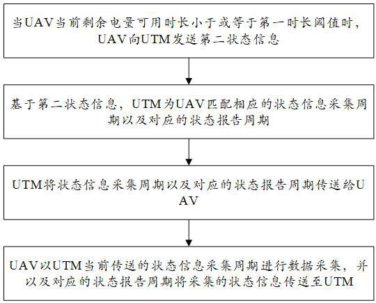 Charging method and system based on unmanned aerial vehicle (UAV) charging cabinet