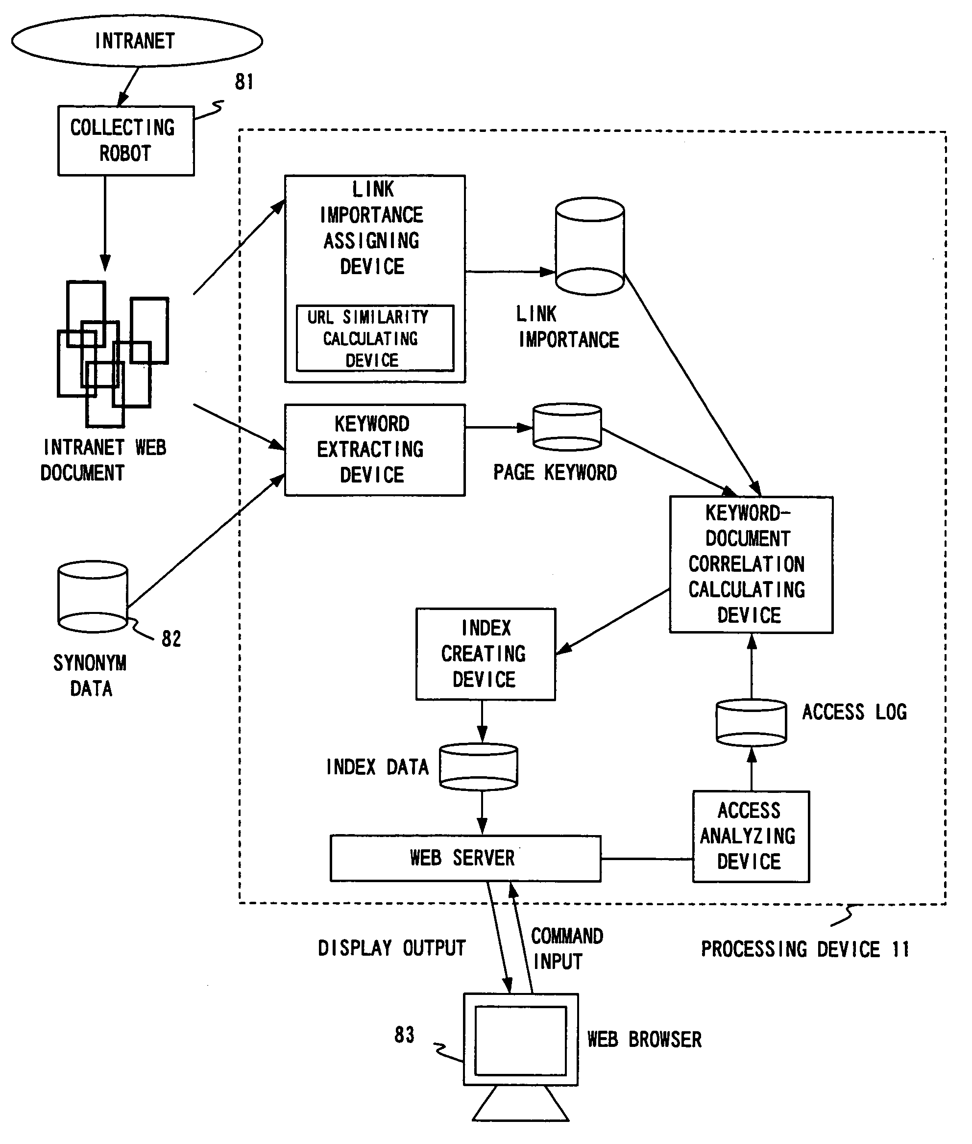 Document searching apparatus, method thereof, and record medium thereof