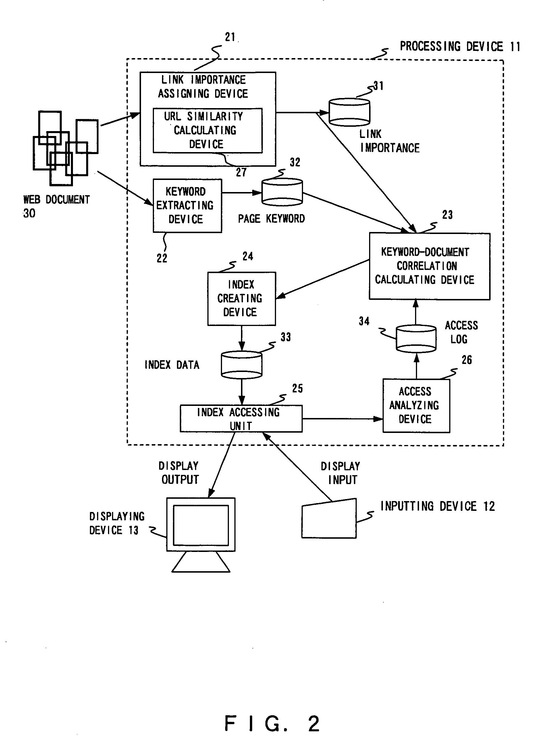 Document searching apparatus, method thereof, and record medium thereof