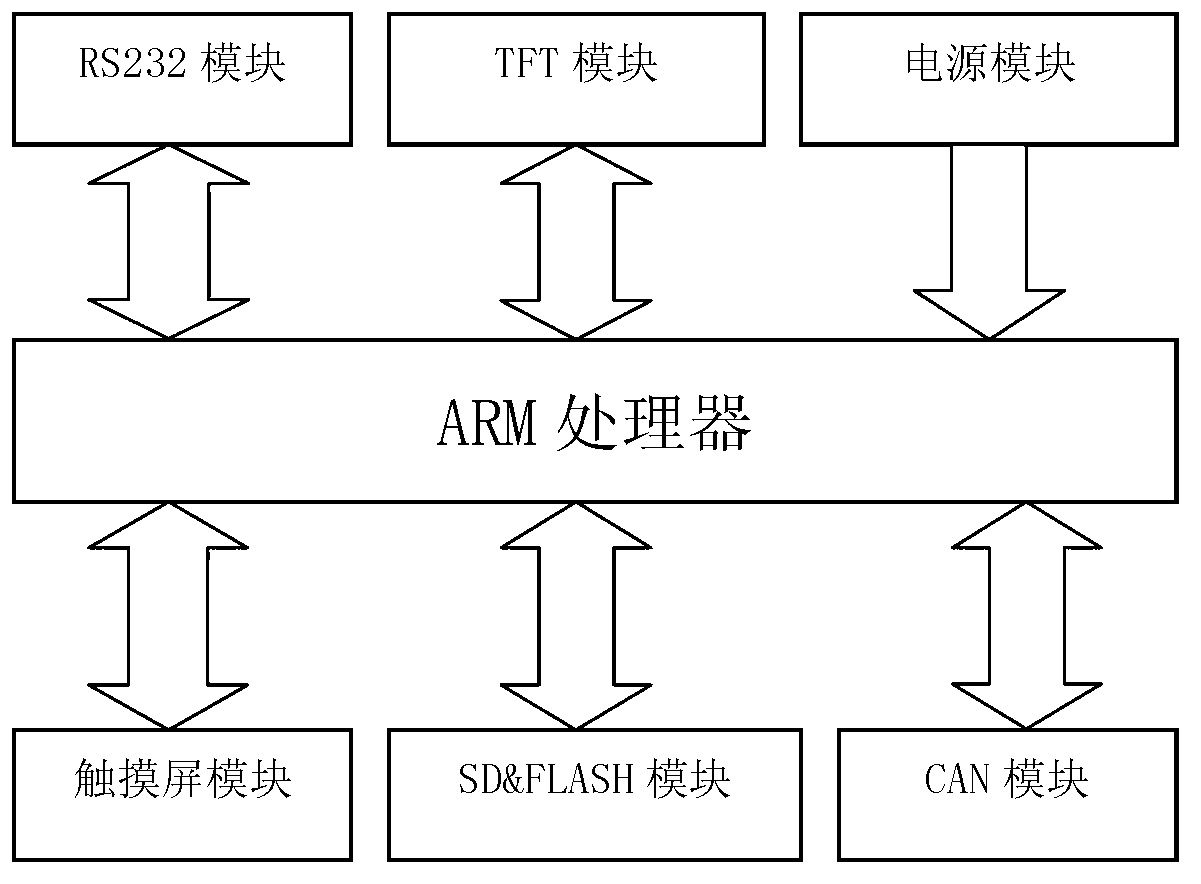 Control system of multifunctional walking-assisting vehicle for the old with multi-energy supply