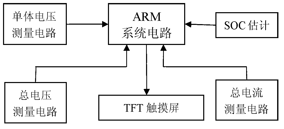 Control system of multifunctional walking-assisting vehicle for the old with multi-energy supply