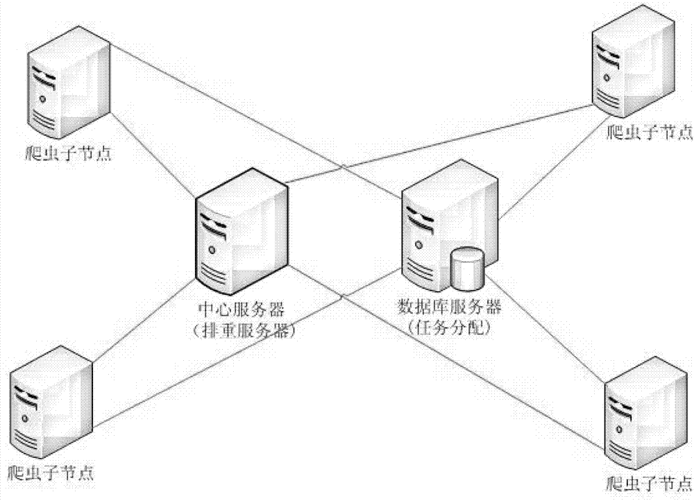 Distributed network crawler URL (uniform resource locator) duplicate removal system and method