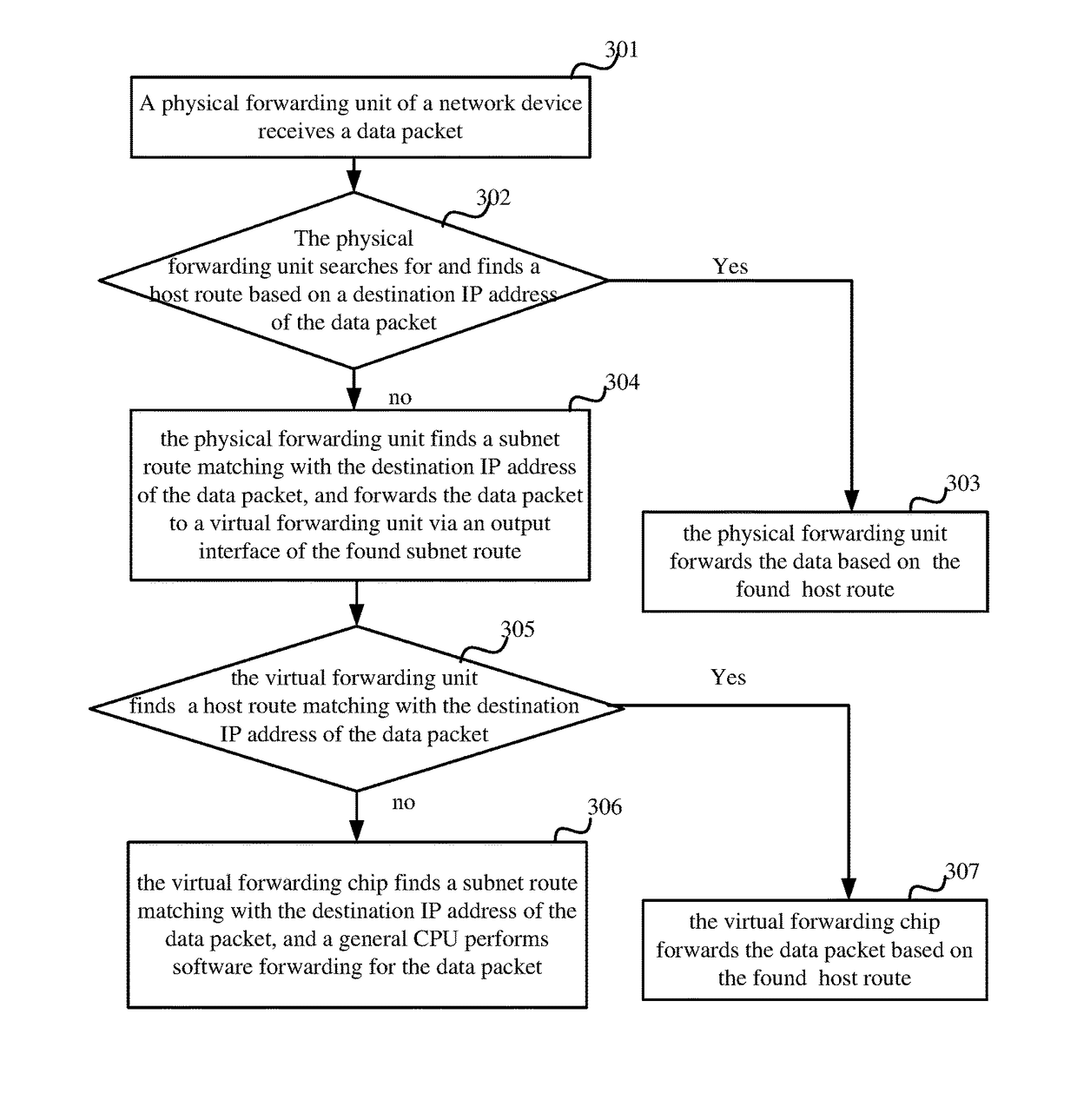 Packet forwarding using a physical unit and a virtual forwarding unit