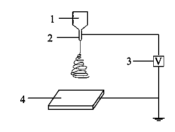 Preparation method of poly-p-phenylene ethylene derivative micro-nano fiber